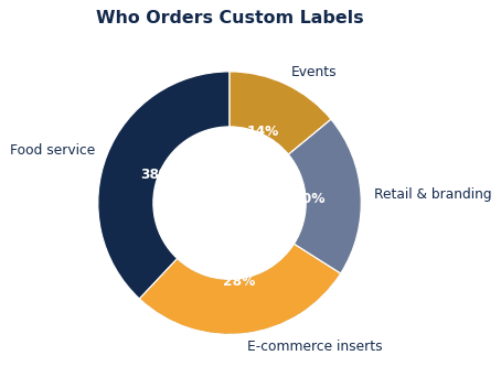 How to Choose Custom Labels for Your Brand
