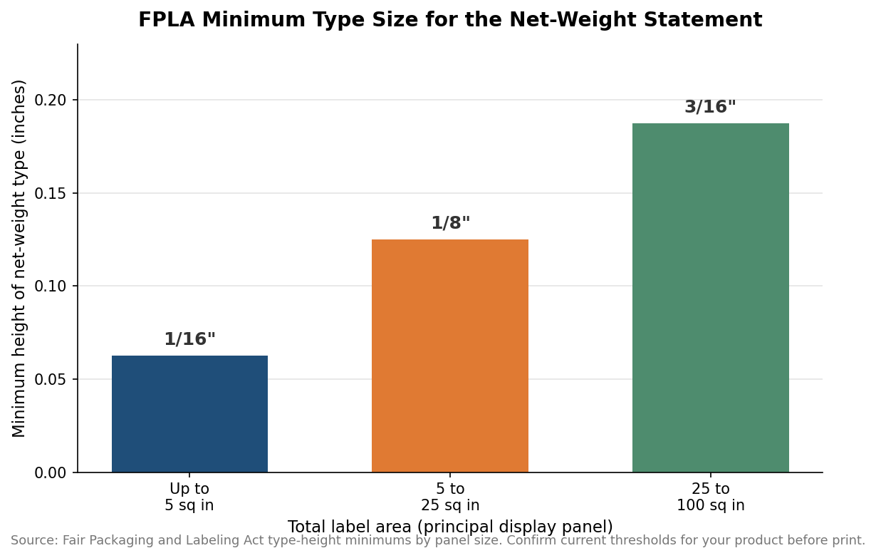 How to Spec Custom Candle Labels: Warnings, Net Weight, and Materials